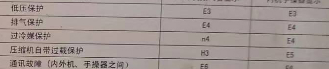 白银市空调电话在哪里找